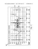 Method and system for graphically indicating multiple data values diagram and image