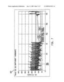 Method and system for graphically indicating multiple data values diagram and image