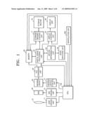 Digital photographing apparatus, method of controlling the same, and recording medium storing a program for implementing the method diagram and image