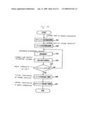 Electronic Camera diagram and image