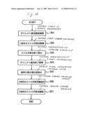 Electronic Camera diagram and image