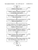 Automatic flicker detection and correction apparatus and method in a video capture device diagram and image