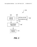 Eyewear with radiation detection system diagram and image