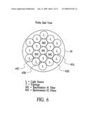 MINIATURIZED SYSTEM AND METHOD FOR MEASURING OPTICAL CHARACTERISTICS diagram and image