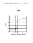 Perpendicular magnetic recording medium and magnetic recording system diagram and image