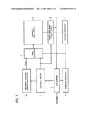 SEMICONDUCTOR INTEGRATED CIRCUIT DEVICE diagram and image