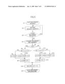 INFORMATION RECORDING METHOD, INFORMATION RECORDING APPARATUS, INFORMATION RECORDING PROGRAM AND RECORDING MEDIUM STORING INFORMATION RECORDING PROGRAM diagram and image