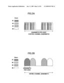 TRANSMISSION APPARATUS, RECEPTION APPARATUS, MOBILE COMMUNICATIONS SYSTEM AND TRANSMISSION CONTROL METHOD diagram and image