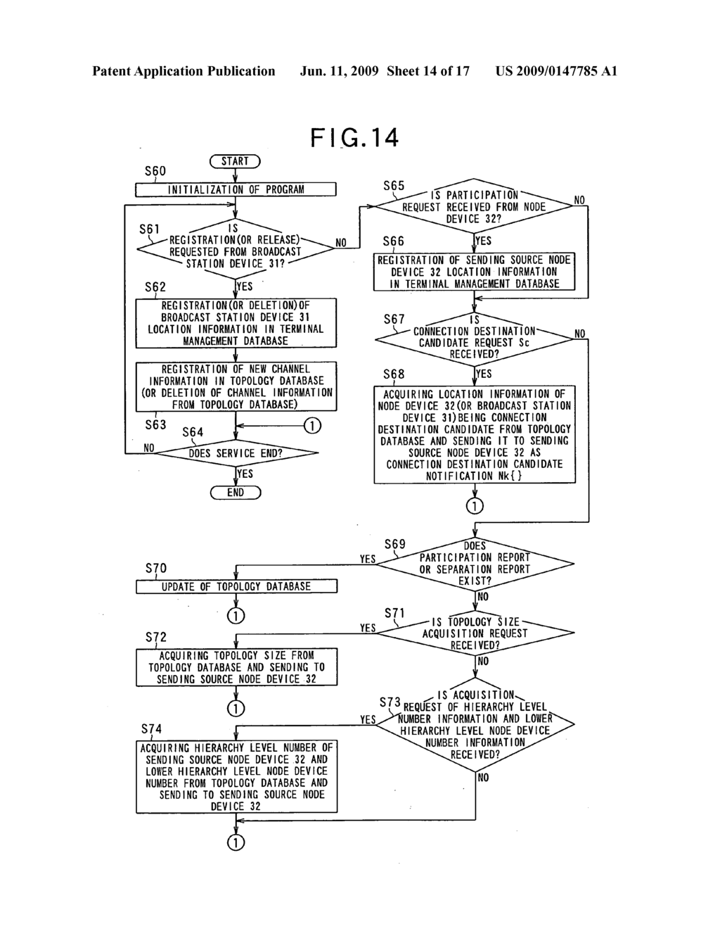 Separability control device, tree-type delivery system, node device separation control method, memory medium memorizing separability control program, memory medium memorizing information process program - diagram, schematic, and image 15