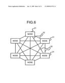 PACKET COMMUNICATION NETWORK AND PACKET COMMUNICATION METHOD diagram and image