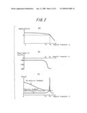 Semiconductor laser drive system and semiconductor laser driving method diagram and image