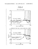 Semiconductor laser drive system and semiconductor laser driving method diagram and image