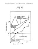 Semiconductor laser drive system and semiconductor laser driving method diagram and image