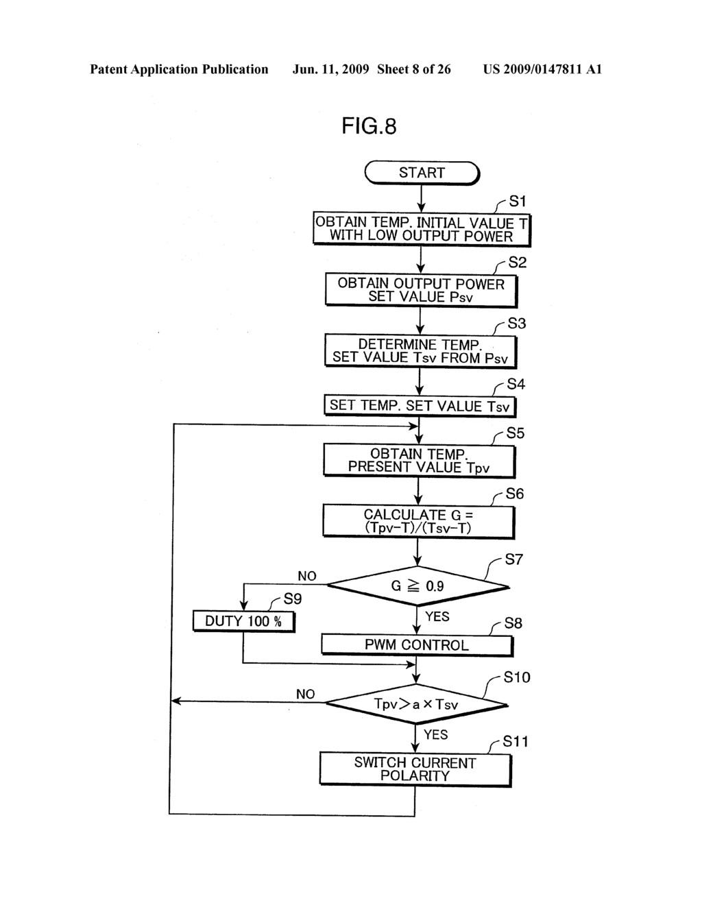 WAVELENGTH CONVERSION LASER LIGHT SOURCE, LASER LIGHT SOURCE DEVICE AND TWO-DIMENSIONAL IMAGE DISPLAY DEVICE ADOPTING THE SAME, AND METHOD OF SETTING TEMPERATURE OF WAVELENGTH CONVERSION ELEMENT - diagram, schematic, and image 09