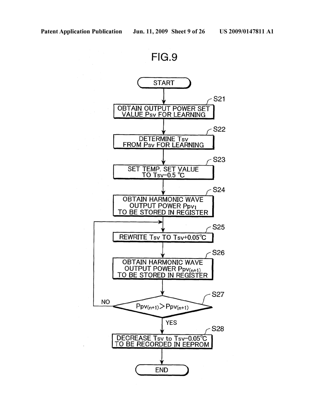 WAVELENGTH CONVERSION LASER LIGHT SOURCE, LASER LIGHT SOURCE DEVICE AND TWO-DIMENSIONAL IMAGE DISPLAY DEVICE ADOPTING THE SAME, AND METHOD OF SETTING TEMPERATURE OF WAVELENGTH CONVERSION ELEMENT - diagram, schematic, and image 10