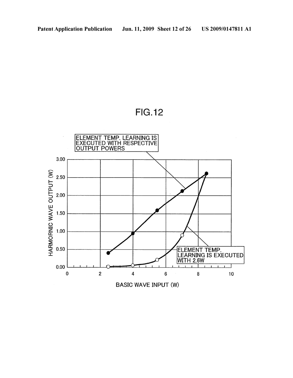 WAVELENGTH CONVERSION LASER LIGHT SOURCE, LASER LIGHT SOURCE DEVICE AND TWO-DIMENSIONAL IMAGE DISPLAY DEVICE ADOPTING THE SAME, AND METHOD OF SETTING TEMPERATURE OF WAVELENGTH CONVERSION ELEMENT - diagram, schematic, and image 13