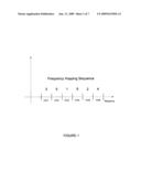 Synchronization band selection of a frequency hopping wireless receiver diagram and image