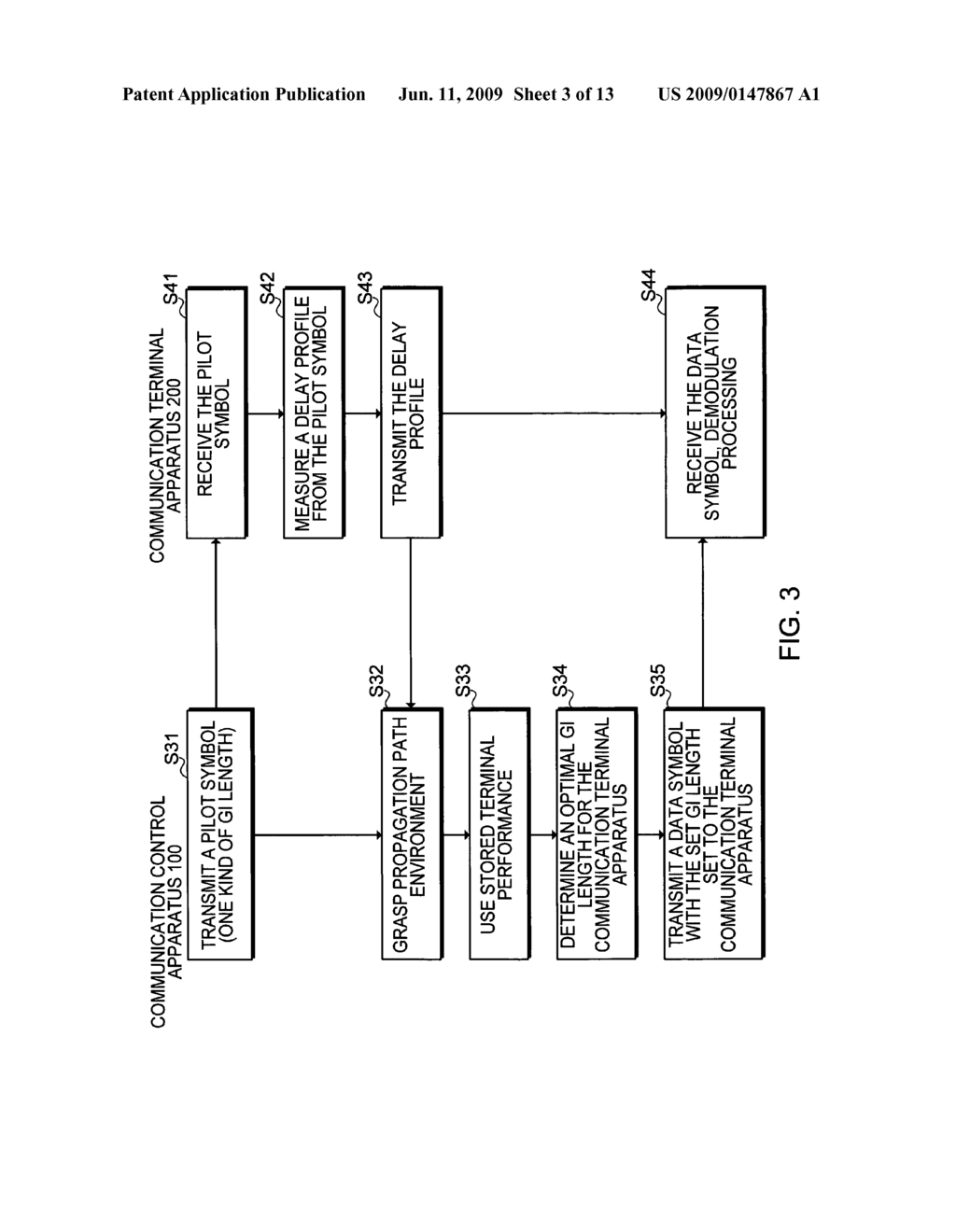 Communication conrol apparatus, communication terminal apparatus, wireless communication system, and transmitting method - diagram, schematic, and image 04