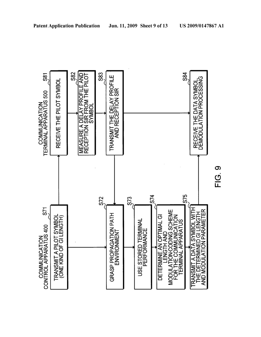 Communication conrol apparatus, communication terminal apparatus, wireless communication system, and transmitting method - diagram, schematic, and image 10