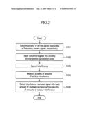 METHOD AND APPARATUS FOR CANCELING INTERFERENCE diagram and image