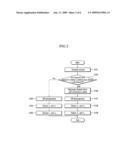 METHOD FOR DETECTING TRANSMISSION SYMBOLS IN MULTIPLE ANTENNA SYSTEM diagram and image