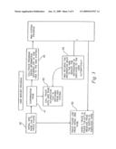 Method and system for call tracing diagram and image