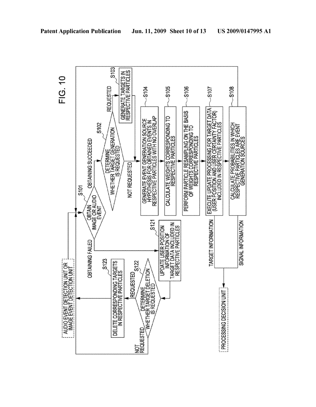 INFORMATION PROCESSING APPARATUS AND INFORMATION PROCESSING METHOD, AND COMPUTER PROGRAM - diagram, schematic, and image 11