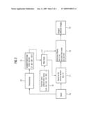 Method and device for noise suppression in medical images diagram and image