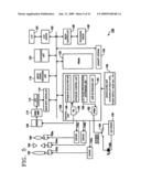 PHOTOGRAPHING APPARATUS AND PHOTOGRAPHING METHOD diagram and image