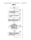 OPTICAL TRANSMITTING AND RECEIVING APPARATUS AND METHOD FOR ANALYZING ABNORMALITY OR FAILURE OF THE OPTICAL TRANSMITTING AND RECEIVING APPARATUS diagram and image