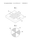 NANO-CRYSTALLINE COMPOSITE-OXIDE THIN FILM, ENVIRONMENTAL GAS SENSOR USING THE THIN FILM, AND METHOD OF MANUFACTURING THE ENVIRONMENTAL GAS SENSOR diagram and image