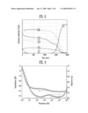 NANO-CRYSTALLINE COMPOSITE-OXIDE THIN FILM, ENVIRONMENTAL GAS SENSOR USING THE THIN FILM, AND METHOD OF MANUFACTURING THE ENVIRONMENTAL GAS SENSOR diagram and image