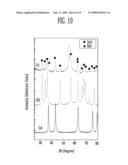 NANO-CRYSTALLINE COMPOSITE-OXIDE THIN FILM, ENVIRONMENTAL GAS SENSOR USING THE THIN FILM, AND METHOD OF MANUFACTURING THE ENVIRONMENTAL GAS SENSOR diagram and image