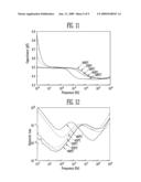 NANO-CRYSTALLINE COMPOSITE-OXIDE THIN FILM, ENVIRONMENTAL GAS SENSOR USING THE THIN FILM, AND METHOD OF MANUFACTURING THE ENVIRONMENTAL GAS SENSOR diagram and image