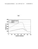 OXIDATION CATALYST APPARATUS FOR PURIFYING EXHAUST GAS diagram and image