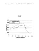 OXIDATION CATALYST APPARATUS FOR PURIFYING EXHAUST GAS diagram and image