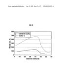 OXIDATION CATALYST APPARATUS FOR PURIFYING EXHAUST GAS diagram and image