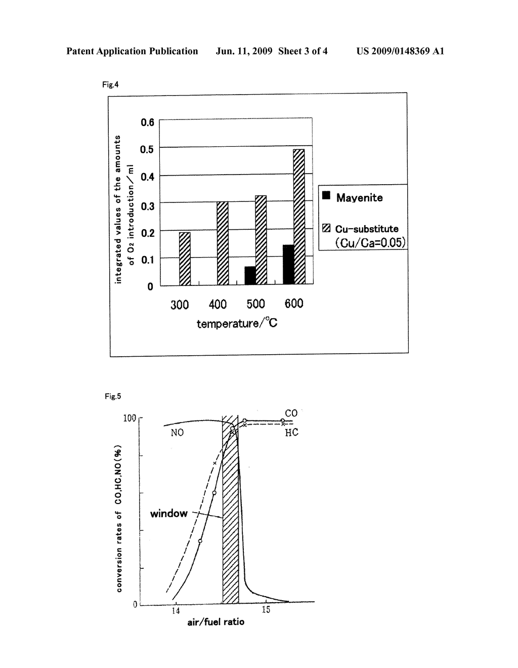 OXYGEN STORAGE CAPACITY SUBSTANCE AND METHOD OF OXYGEN STORAGE CAPACITY IN THREE-WAY CATALYST FOR PURIFYING AUTOMOTIVE EXHAUST GAS - diagram, schematic, and image 04