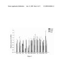 Glycine N-methyltransferase (GNMT) Animal model and use thereof diagram and image