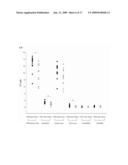 Glycine N-methyltransferase (GNMT) Animal model and use thereof diagram and image