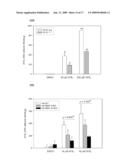 Glycine N-methyltransferase (GNMT) Animal model and use thereof diagram and image