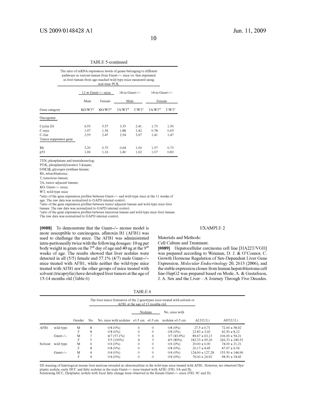 Glycine N-methyltransferase (GNMT) Animal model and use thereof - diagram, schematic, and image 28