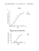 Antibodies against cd38 for treatment of multiple myeloma diagram and image