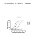 Antibodies against cd38 for treatment of multiple myeloma diagram and image