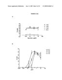 Antibodies against cd38 for treatment of multiple myeloma diagram and image