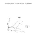 Antibodies against cd38 for treatment of multiple myeloma diagram and image