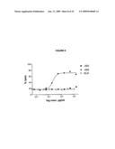 Antibodies against cd38 for treatment of multiple myeloma diagram and image