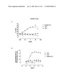 Antibodies against cd38 for treatment of multiple myeloma diagram and image