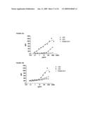 Antibodies against cd38 for treatment of multiple myeloma diagram and image