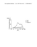 Antibodies against cd38 for treatment of multiple myeloma diagram and image